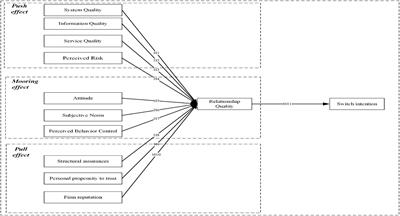 An Empirical Study on the Dairy Product Consumers’ Intention to Adopt the Food Traceability’s Technology: Push-Pull-Mooring Model Integrated by D&M ISS Model and TPB With ITM